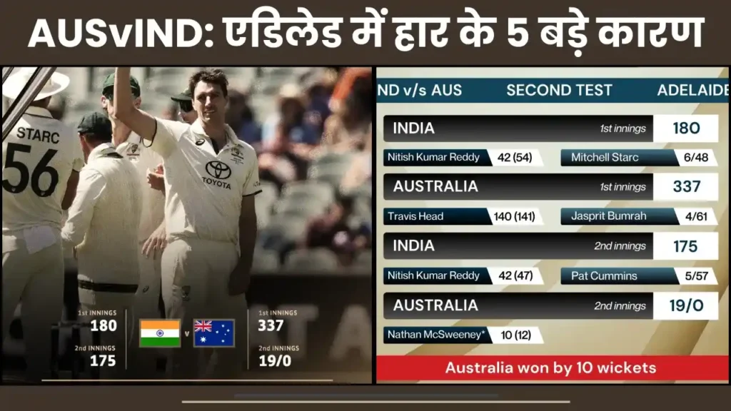 AUSvIND